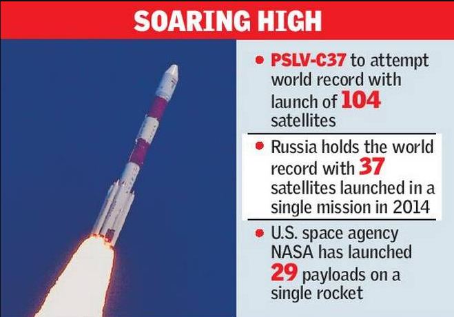 PSLV-C37 Successfully Launches 104 Satellites in a Single Flight – With 💙 from India⛅®